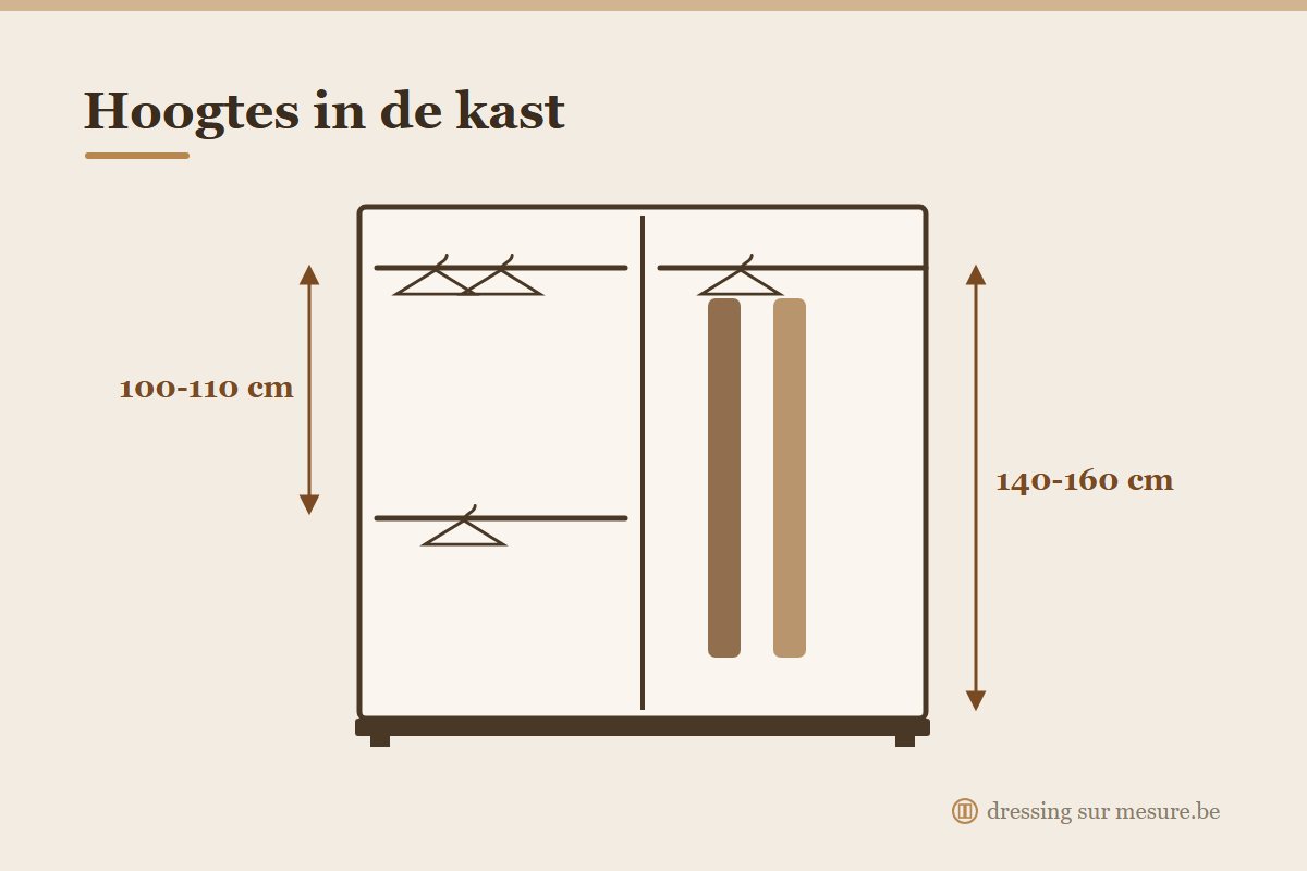 Afmetingen van een kleerkast: hoogtes voor hangruimte, leggers en lades