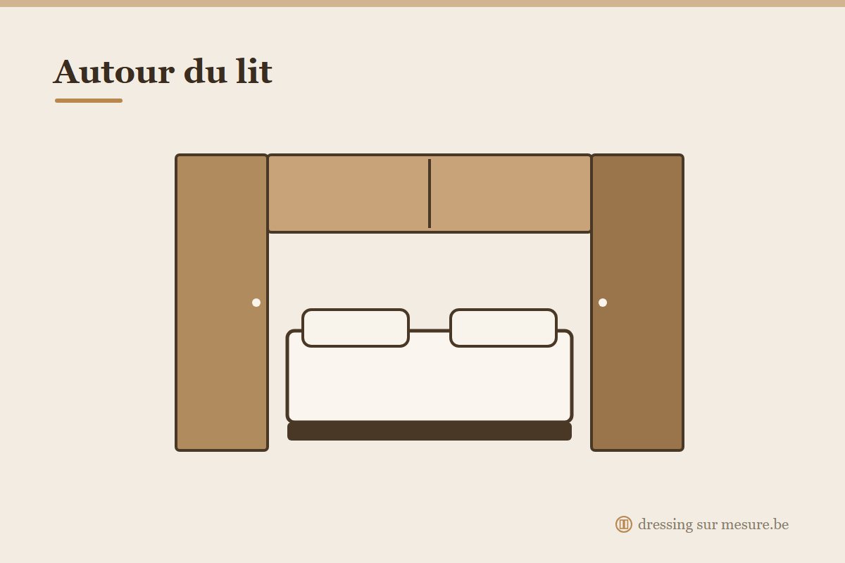 Armoire sur mesure autour du lit dans une chambre à coucher