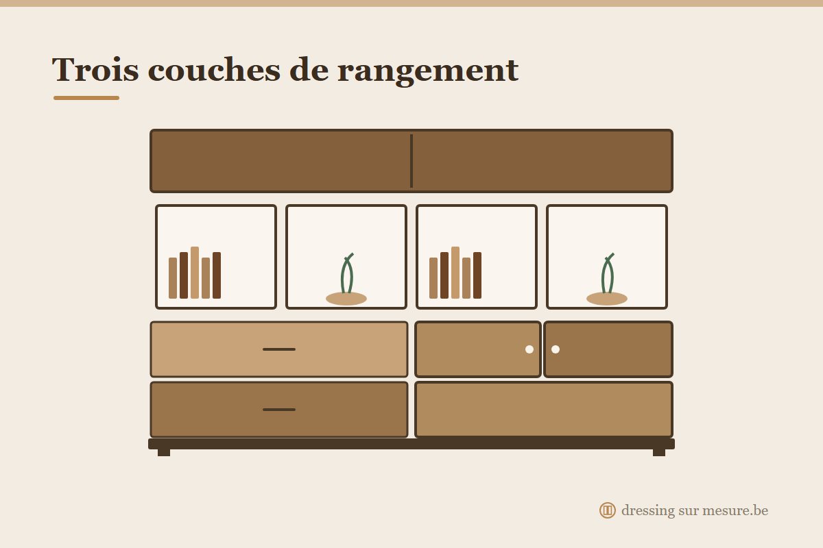 Armoire murale et dressoir sur mesure dans le salon