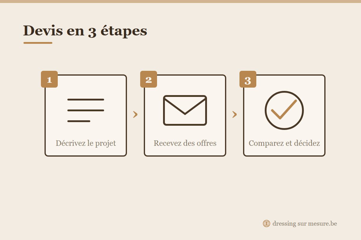 Demande de devis pour un dressing sur mesure en 3 étapes