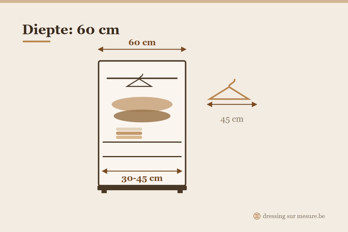 Standaarddiepte van een kleerkast: 60 cm voor hangende kleding