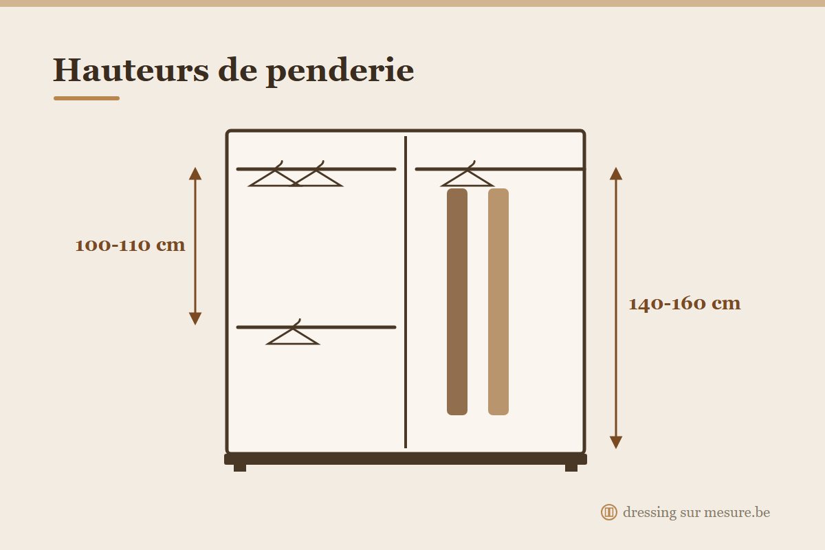 Dimensions d'un dressing : hauteurs de penderie, étagères et tiroirs
