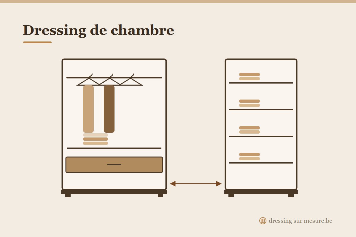 Dressing sur mesure dans une chambre avec armoire jusqu'au plafond
