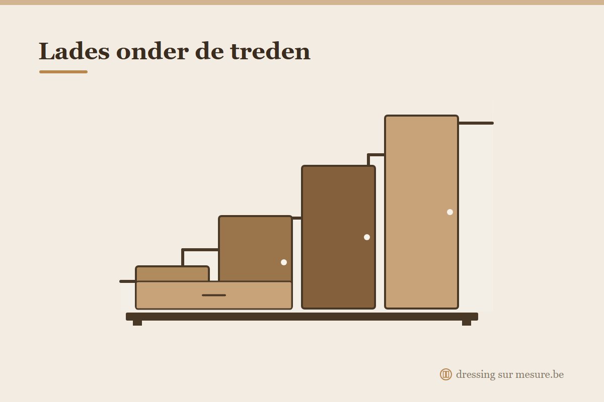 Kast onder de trap met lades en deuren per tredehoogte