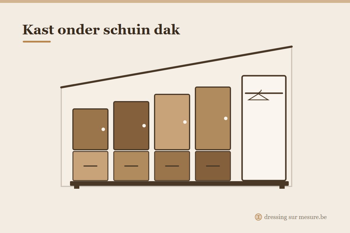 Kast onder schuin dak op maat met modules die de helling volgen