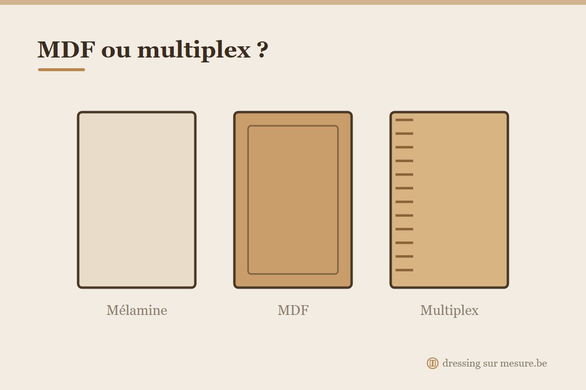 Comparaison entre panneau MDF et multiplex pour un placard sur mesure