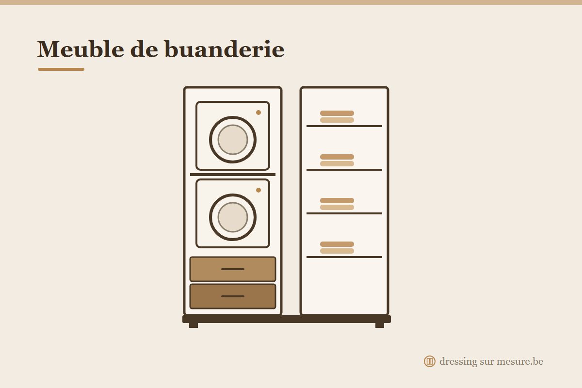 Meuble de buanderie sur mesure avec machine à laver et sèche-linge intégrés