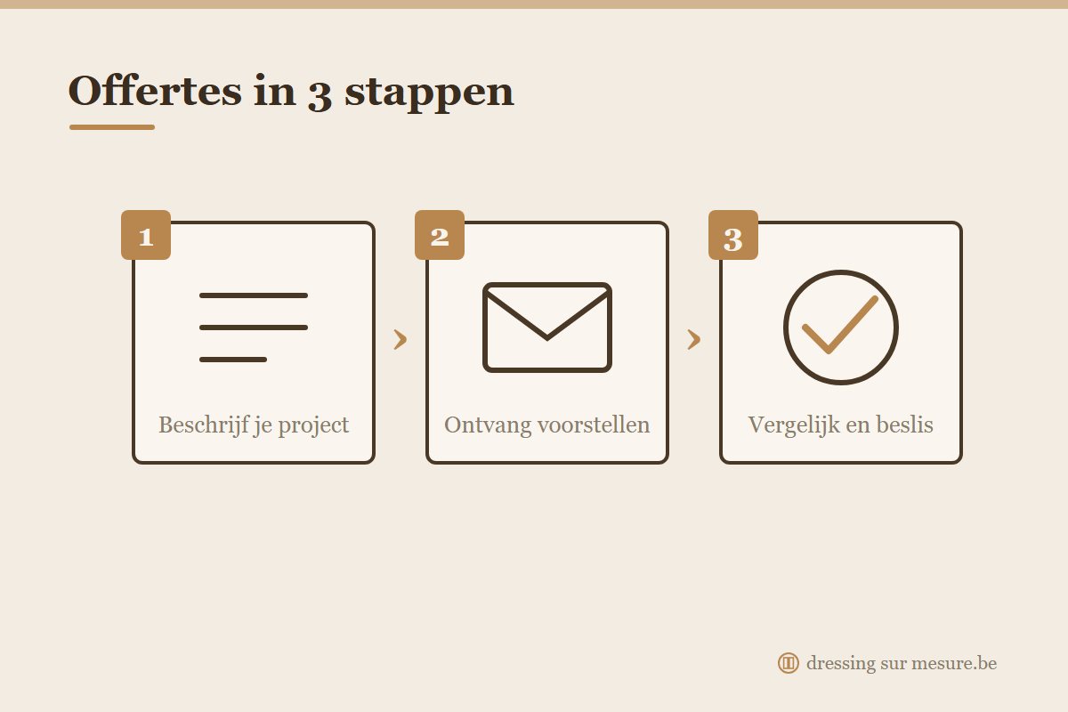 Offertes aanvragen voor een kast op maat in 3 stappen