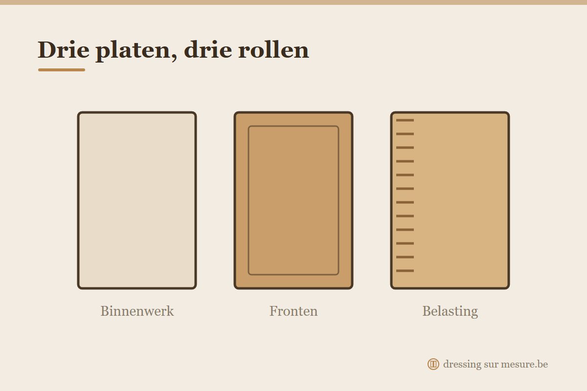 MDF-, multiplex- en melamineplaten naast elkaar voor een meubel op maat