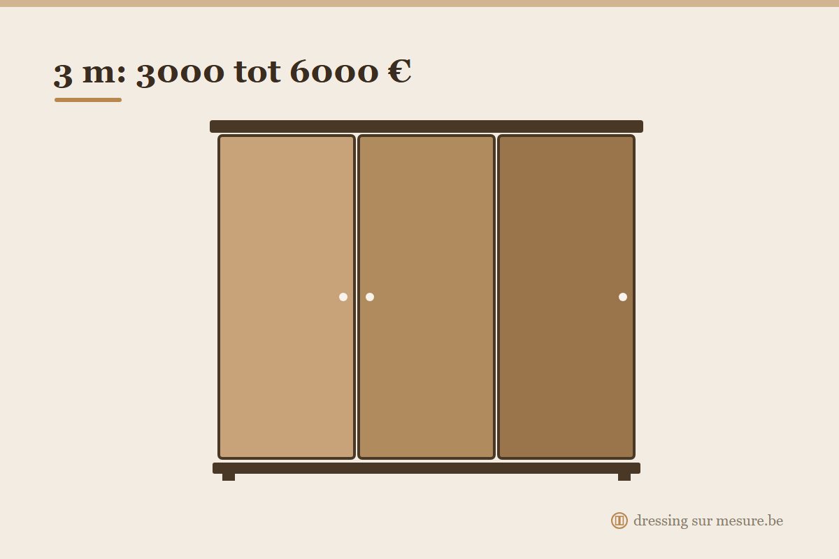 Rekenvoorbeeld voor de prijs van een dressing van 3 meter in 2026