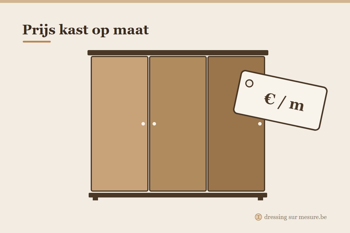 Prijs van een kast op maat per lopende meter in 2026