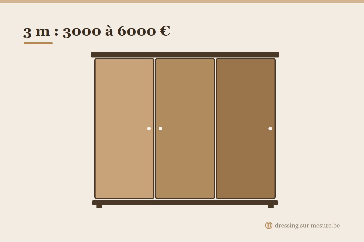 Exemple de calcul du prix d'un dressing de 3 mètres en 2026