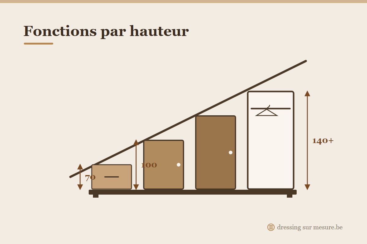 Rangement sous pente avec fonctions par hauteur de toit