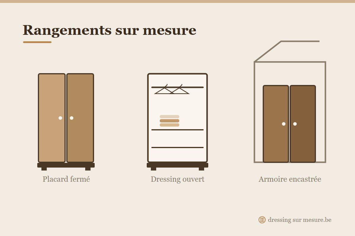 Types de rangements sur mesure : placard, dressing de chambre et armoire encastrée