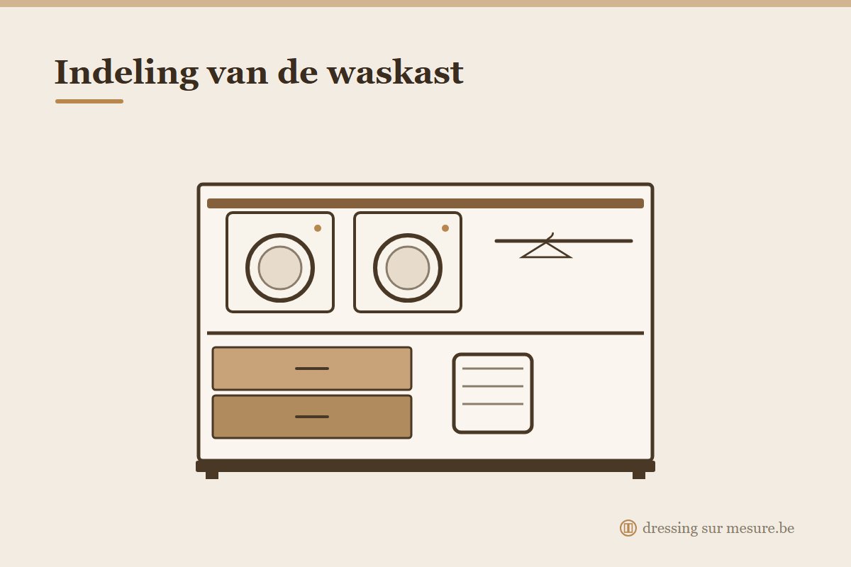 Indeling van een waskast op maat met nissen en leggers